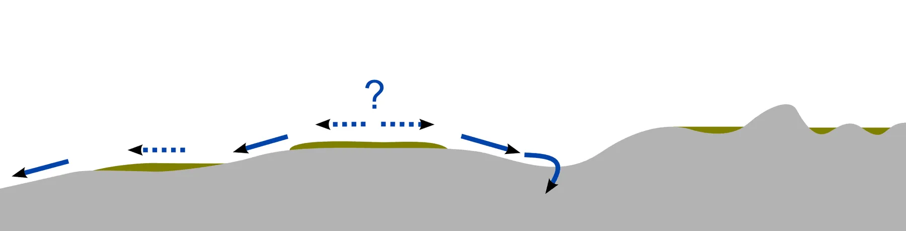 Abb_08b_Moortypen_Vernässungsmoore_ohne_Rahmen.png